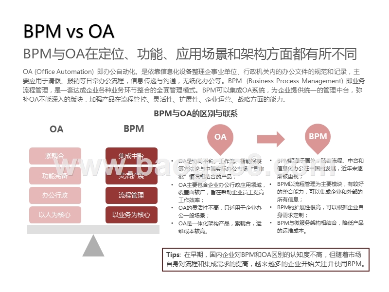 2020-2021中国BPM市场研究报告.pptx_第5页