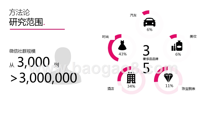 2020-2021奢侈品行业微信指数研究报告.pptx_第3页
