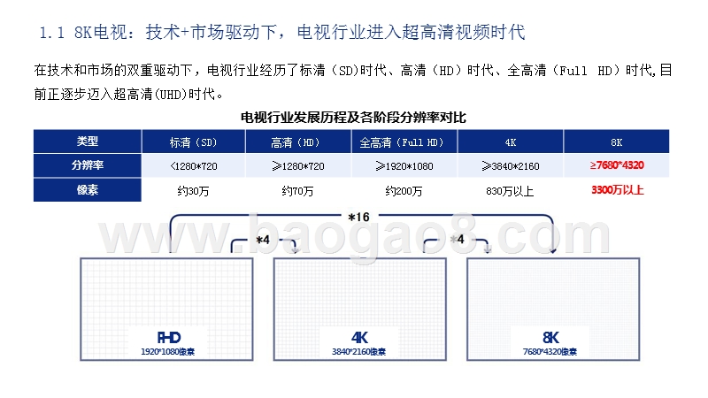 2020-2021中国8K超高清电视行业研究报告.pptx_第4页