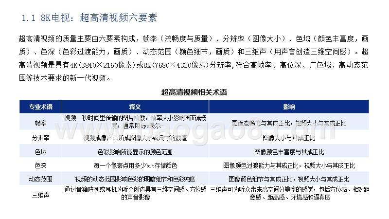 2020-2021中国8K超高清电视行业研究报告.pptx_第5页
