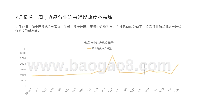 2020年7月食品饮料消费趋势分析报告.pptx_第4页