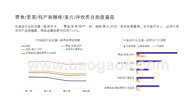 2020年7月食品饮料消费趋势分析报告.pptx_第5页