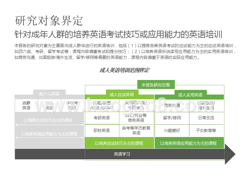 2020-2021中国成人英语市场研究报告.pptx_第3页