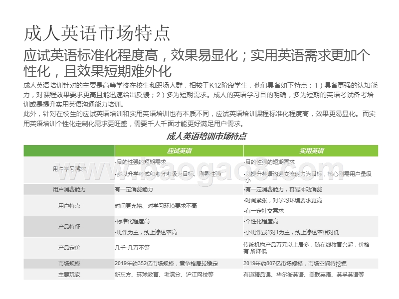 2020-2021中国成人英语市场研究报告.pptx_第4页