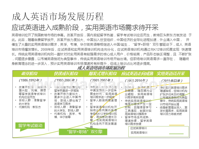 2020-2021中国成人英语市场研究报告.pptx_第5页