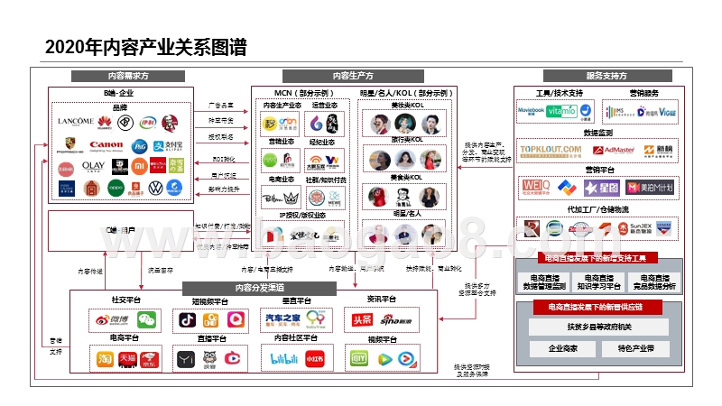 2020-2021中国MCN行业发展研究报告.pptx_第5页