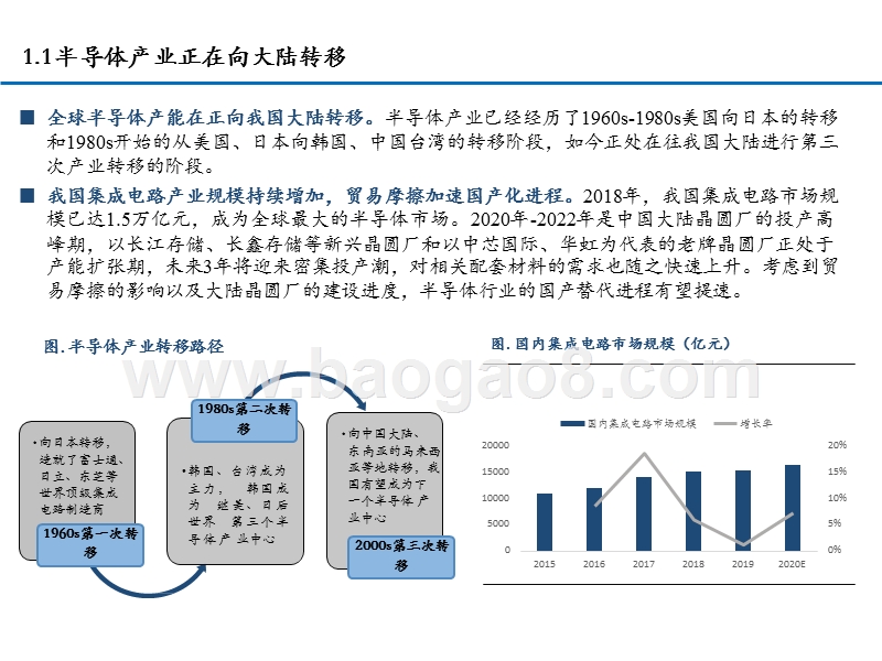 2020-2021电子化学品发展分析报告.pptx_第4页