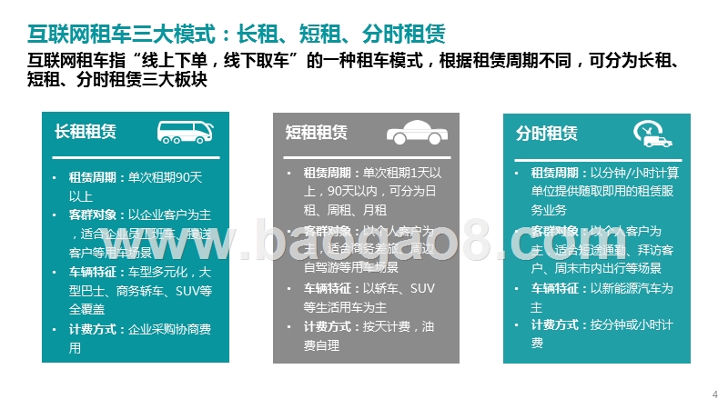2020-2021中国互联网租车行业研究报告.pptx_第4页