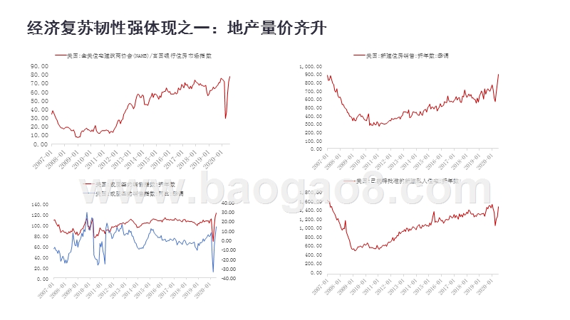2020Q4宏观经济展望分析报告.pptx_第5页