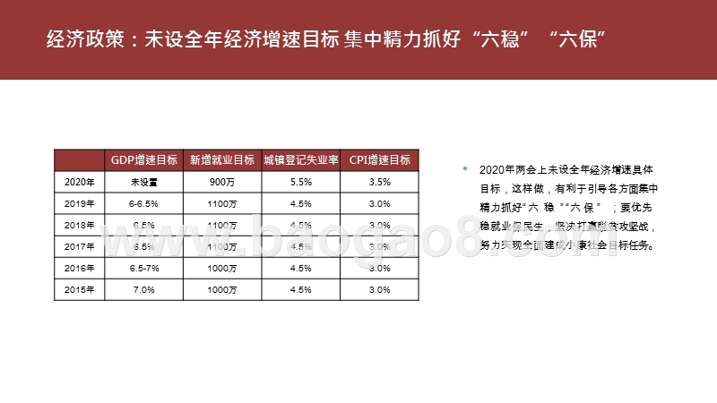 2020上半年楼市研究报告.pptx_第2页