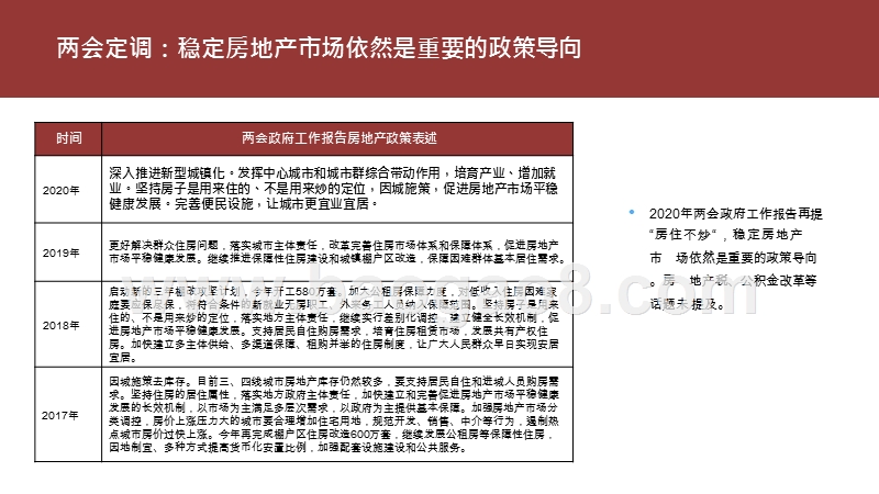2020上半年楼市研究报告.pptx_第3页