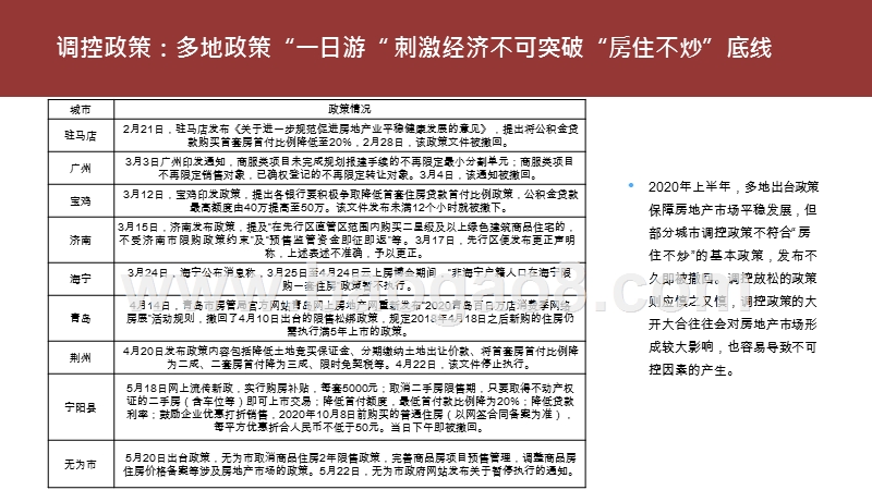 2020上半年楼市研究报告.pptx_第5页