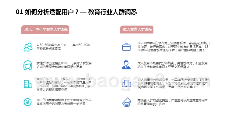 2020-2021教育营销提效分析报告.pptx_第4页
