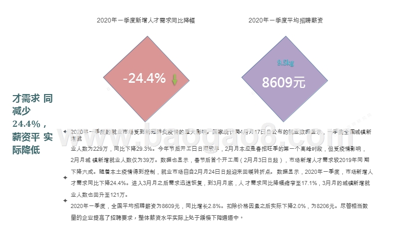 2020Q1人才吸引力研究报告.pptx_第4页