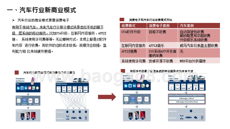 2020-2021造车新势力智能化汽车研究报告.pptx_第4页