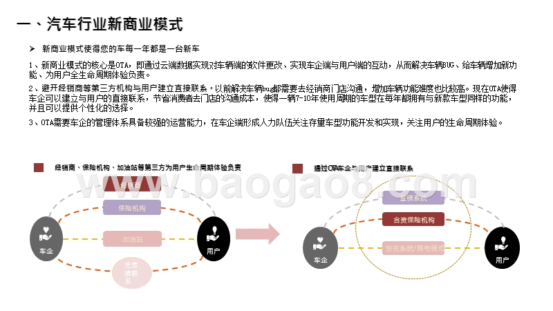 2020-2021造车新势力智能化汽车研究报告.pptx_第5页