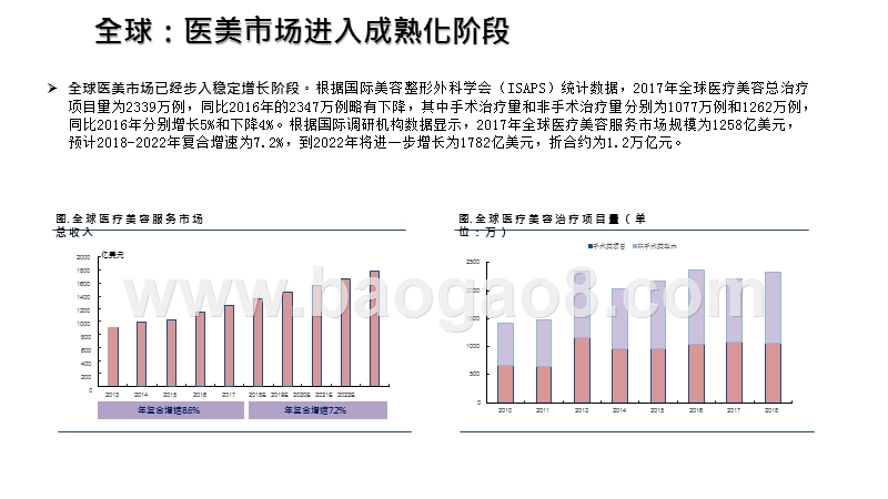 2020-2021轻医美行业发展分析报告.pptx_第3页
