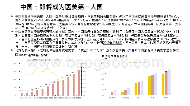 2020-2021轻医美行业发展分析报告.pptx_第4页