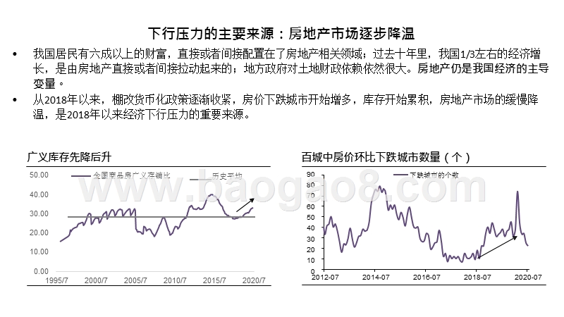 2020-2021宏观经济和大类资产展望分析报告.pptx_第4页