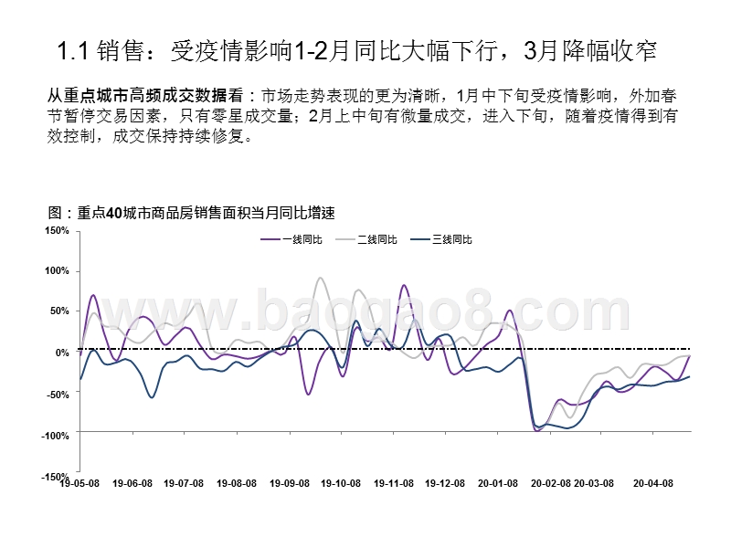2020年度房地产行业中期投资分析报告.pptx_第3页