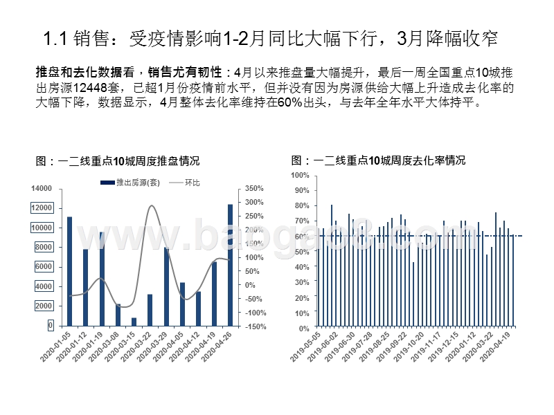 2020年度房地产行业中期投资分析报告.pptx_第4页