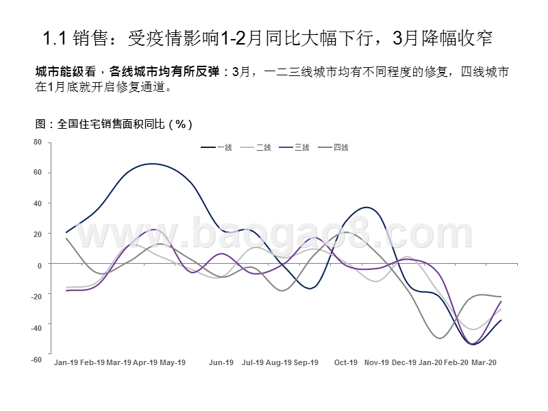 2020年度房地产行业中期投资分析报告.pptx_第5页