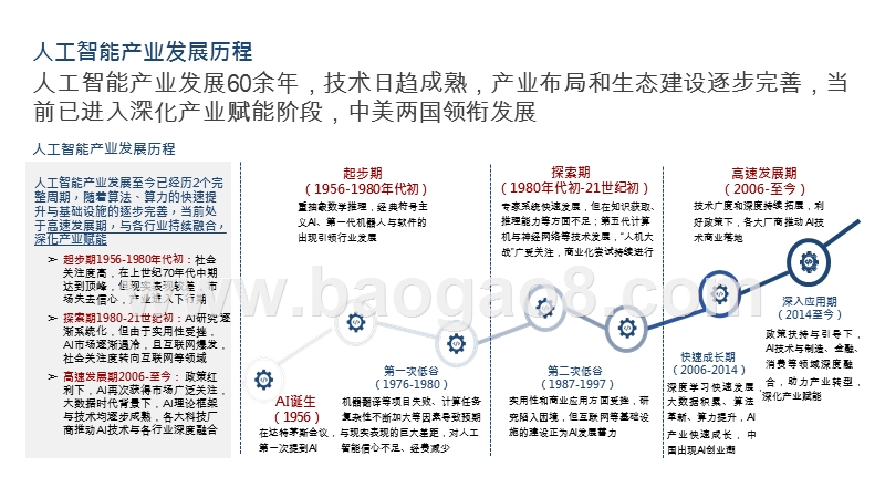 2020-2021中美人工智能产业及厂商评估报告.pptx_第5页