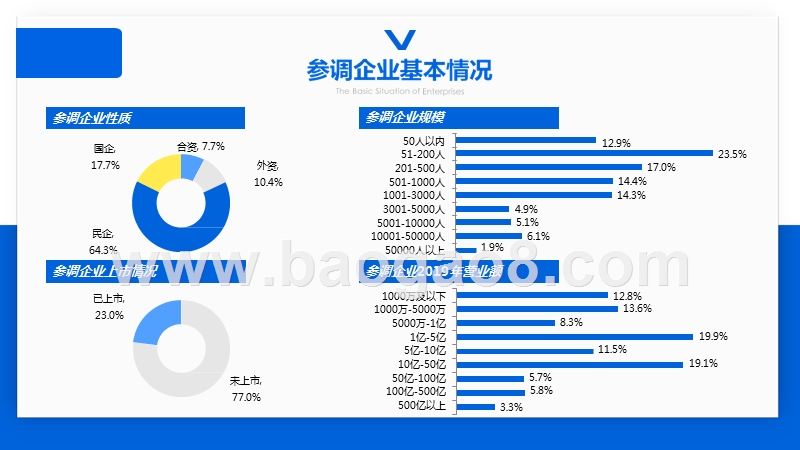 2020-2021中国企业信心指数研究报告.pptx_第3页