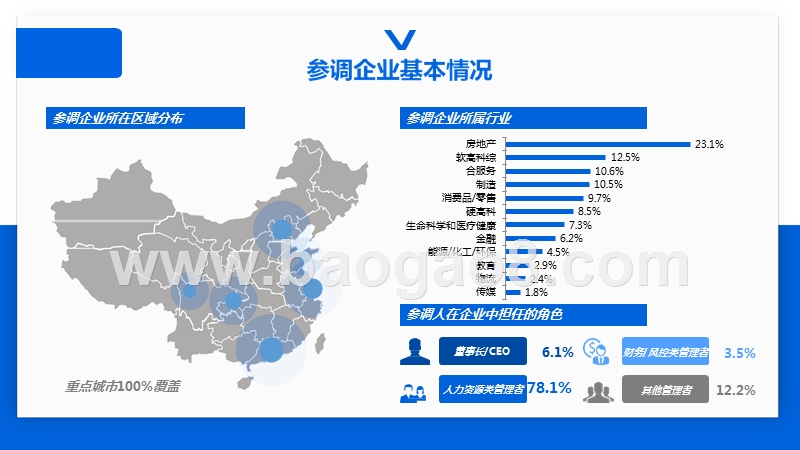 2020-2021中国企业信心指数研究报告.pptx_第4页