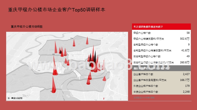 2020-2021重庆甲级办公楼市场企业客户综合分析报告.pptx_第3页