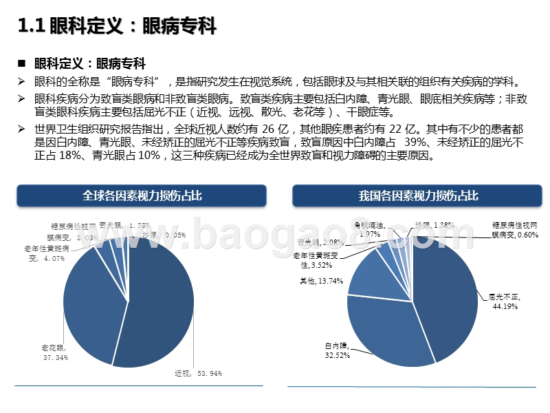 2020-2021眼科行业投资前景研究报告.pptx_第5页