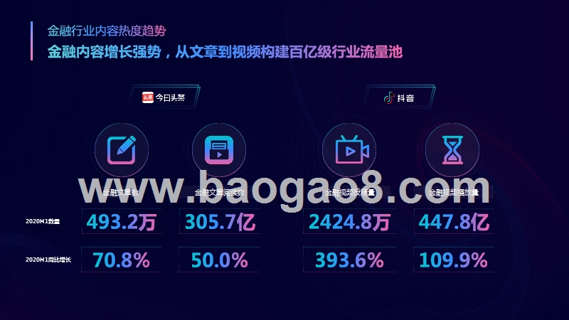 2020-2021金融兴趣人群内容消费及理财意识研究报告.pptx_第3页