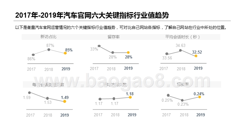 2019-2020汽车官网数据研究报告.pptx_第5页