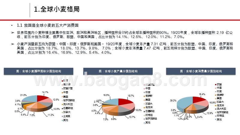 2020-2021小麦行业粮食安全专题研究报.pptx_第4页