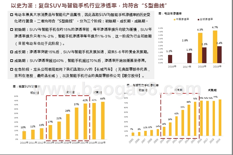 2020-2021电动车估值与基本面展望分析报告.pptx_第4页