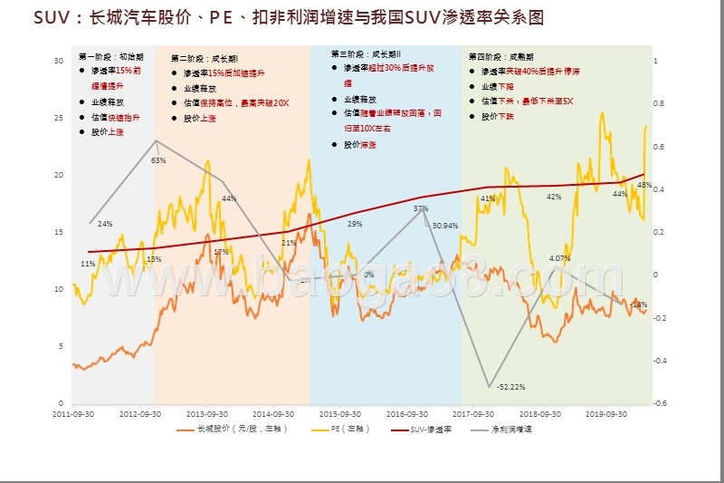 2020-2021电动车估值与基本面展望分析报告.pptx_第5页