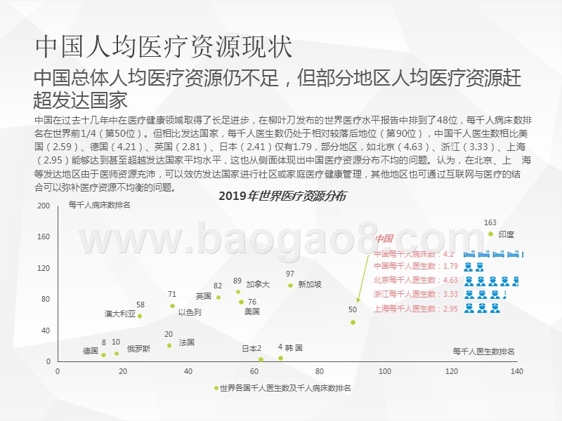 2020中国家庭医疗健康服务消费研究报告.pptx_第4页