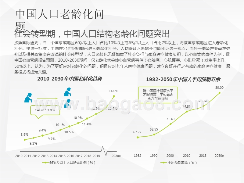 2020中国家庭医疗健康服务消费研究报告.pptx_第5页