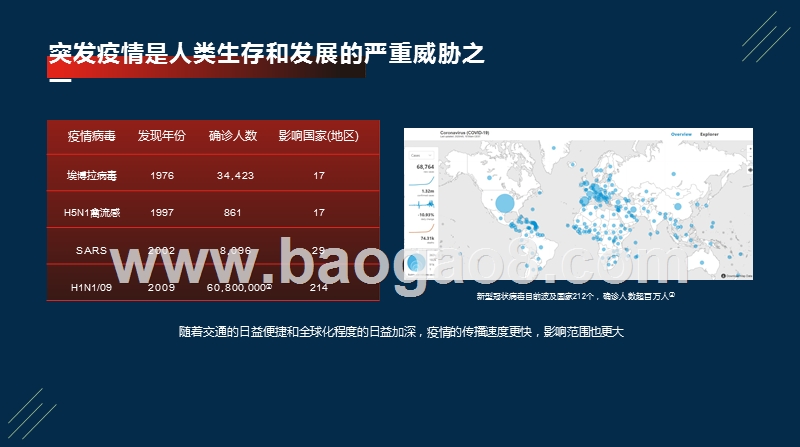 2020-2021供应链科技在突发公共事件中的应用及趋势分析报告.pptx_第5页