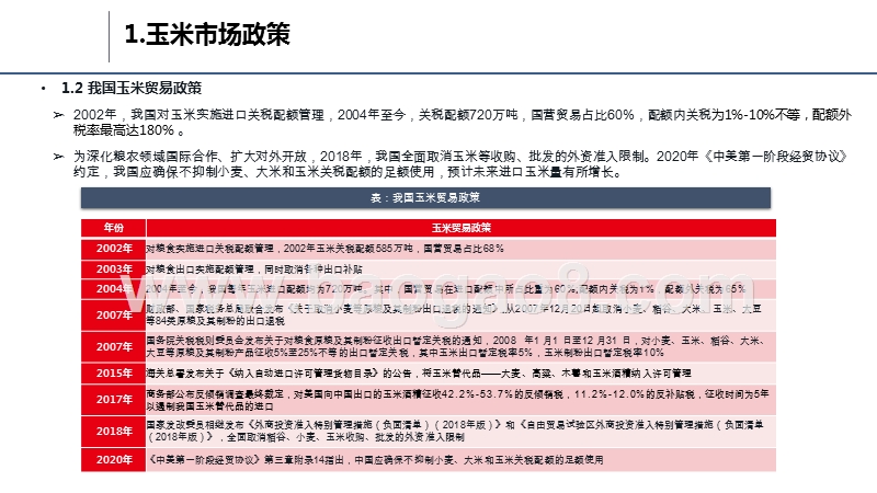 2020-2021玉米市场现状分析及转基因前景研究报告.pptx_第5页