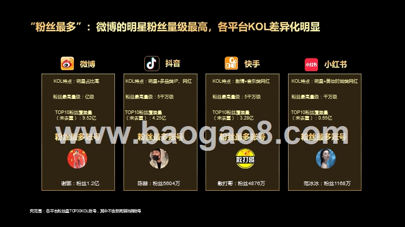 2020-2021自媒体影响力分析报告.pptx_第3页