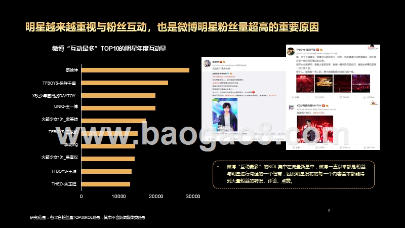 2020-2021自媒体影响力分析报告.pptx_第4页