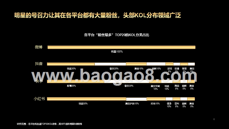 2020-2021自媒体影响力分析报告.pptx_第5页