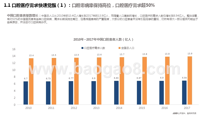 2020-2021口腔医疗行业研究报告.pptx_第5页