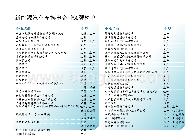 2020-2021新能源汽车解读及市场发展趋势分析报告.pptx_第4页