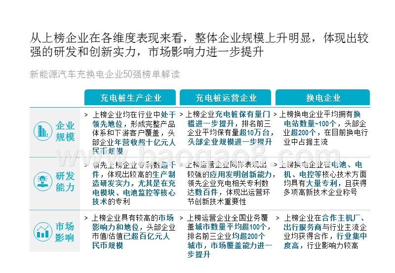 2020-2021新能源汽车解读及市场发展趋势分析报告.pptx_第5页