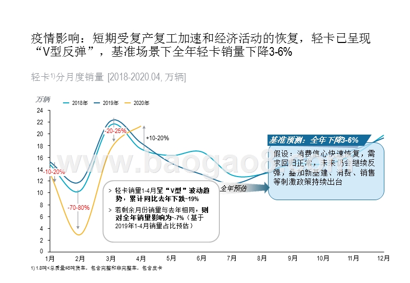 2020-2021中国轻卡行业趋势研究报告.pptx_第5页