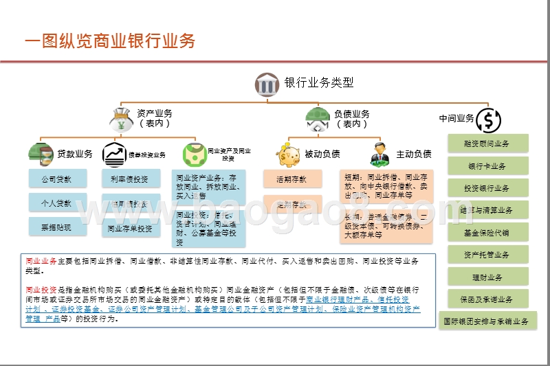 2020-2021银行业研究报告.pptx_第3页