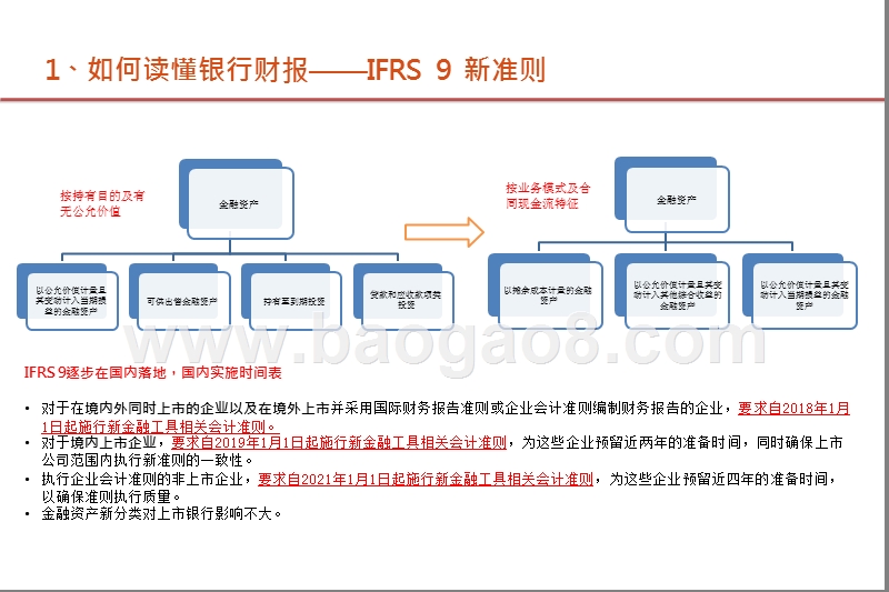2020-2021银行业研究报告.pptx_第5页