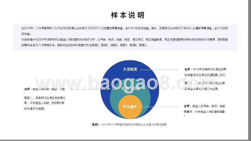 2020-2021互联网行业候选人求职信用分析报告.pptx_第3页